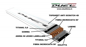 spezzone-SCI-DUEL-WOMEN-2018-sito-Dueltime